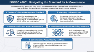 Navigating ISO 42001 Standards